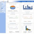 Cette page affiche est un aperçu de toutes les statistiques d'appels. Vous pouvez consulter statistiques d'une certaine période de temps ou d'afficher des informations détaillées propos de de statistiques précises en cliquant sur l'image qui les concern.
