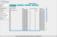 Gestion de Téléphones connecté à l’IPBX- IP, Nom d'utilisateur et port